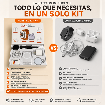 X8 Full Energy Kit™| El regalo que cualquiera quisiera recibir